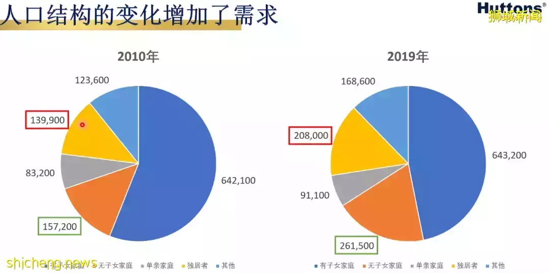 老调再弹，虎年新加坡房价是否会虎虎生威