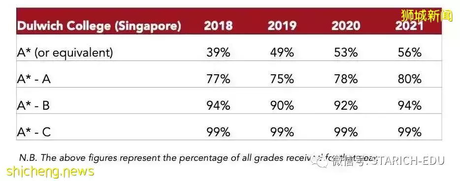 第一梯队UWC、德威、圣若瑟国际学校哪一所好