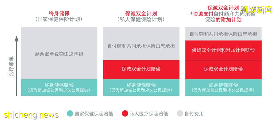 新加坡CPF公积金及社保详解