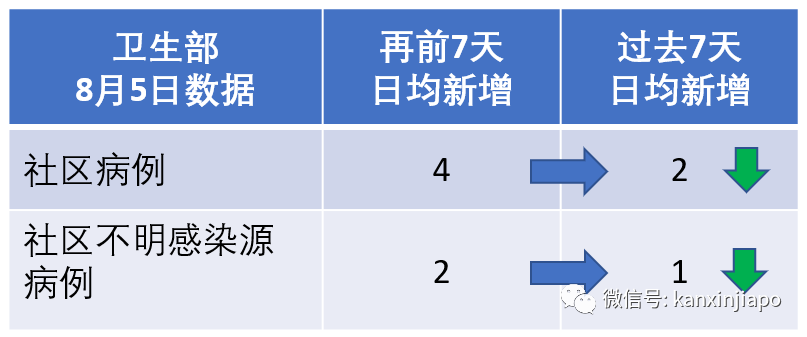 今增XXX，累计YYYYY | 逾26万客工获得“绿灯”逐步复工