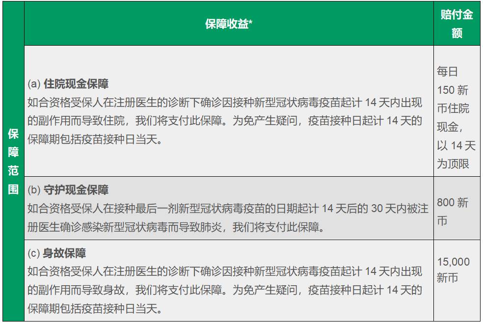 中国人寿新加坡为新老客户提供免费“新型冠状病毒疫苗保障”