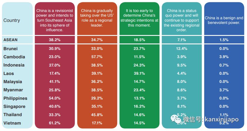 超越美国！中国在东南亚影响力排名第一