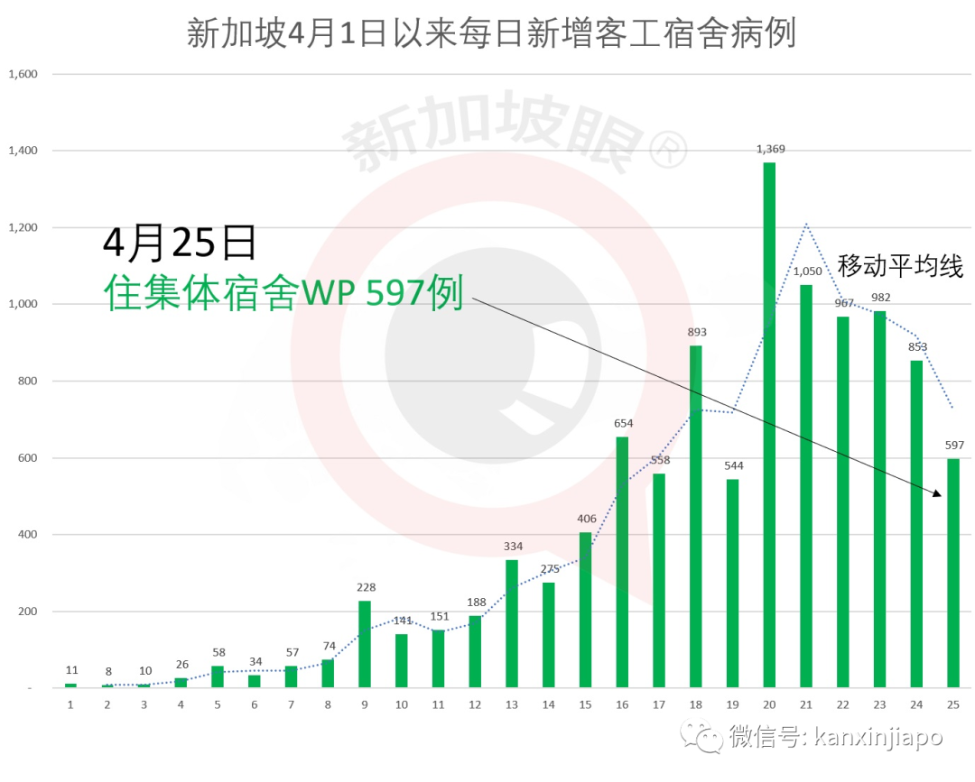 新增X例，累计X例|新航航班锐减96%，5月份之后回中国航班新变动