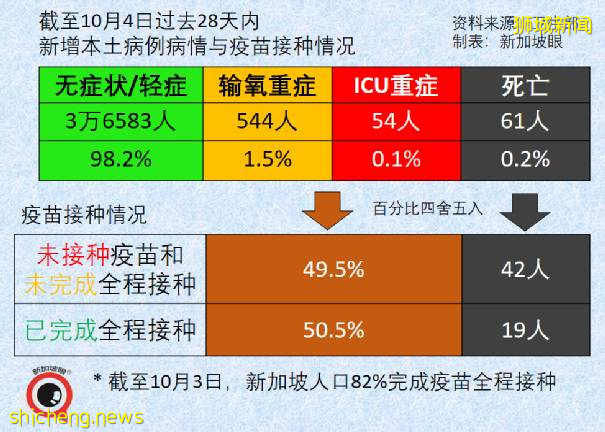 新加坡冠病后遗症准确数据终于出来了！儿童确诊创新高