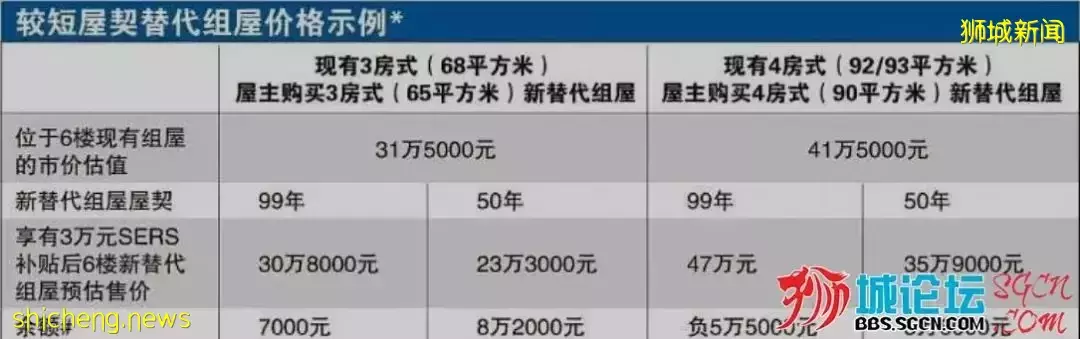 新加坡卖房政策变啦！“经济适用房”两个新选择了解下