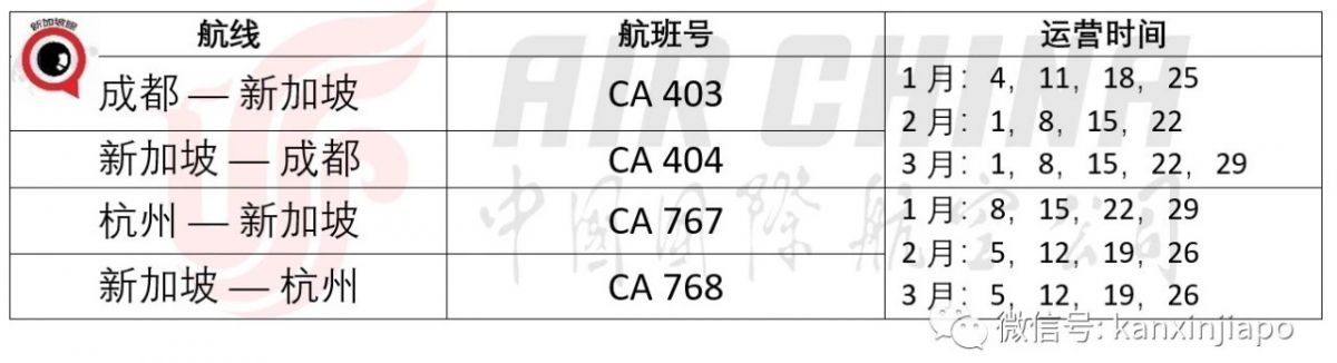 史上最全！新加坡直飞中国10省市隔离政策，春节航班全攻略