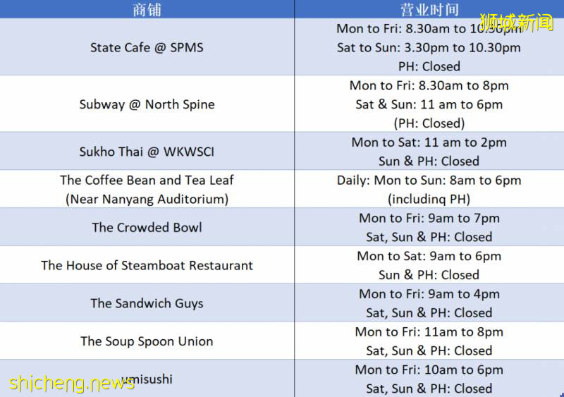 最新！南洋理工大学食堂和服务点营业时间调整