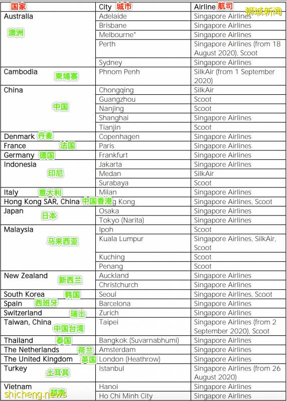 又有5個東南亞國家能在新加坡轉機了 ！ 中國駐新使館重要提醒