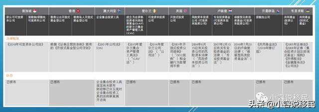 新加坡——可变动资本公司（VCC） 