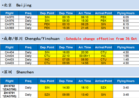 中国国际航空股份有限公司将于2015年10月25日1015