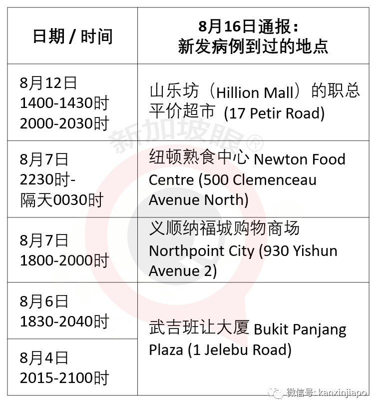 进入下一阶段，人力部长称客工宿舍脱离“危机模式”