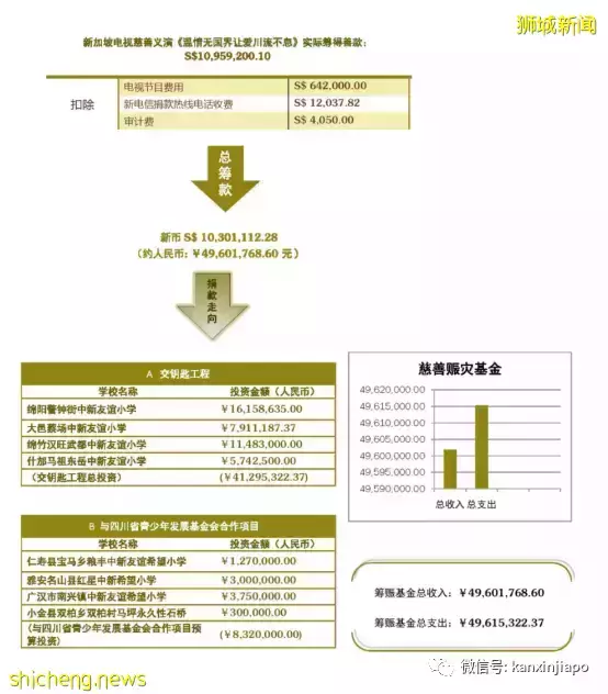 傑出華人卓順發義務服務社會14年，讓愛傳遞不息