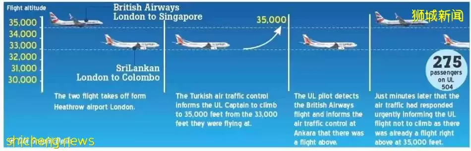 惊魂时刻！一架飞往新加坡的飞机，空中差点和其他飞机相撞
