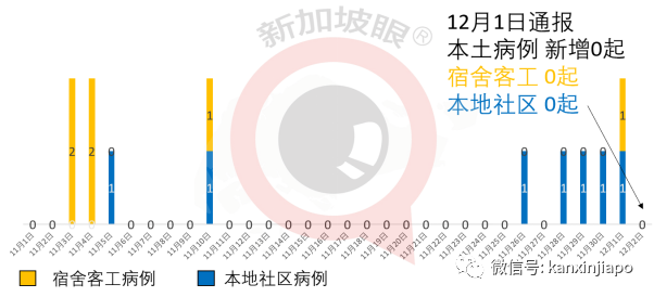 今增9 | 新加坡武汉直航本日重启，隔离政策超严格