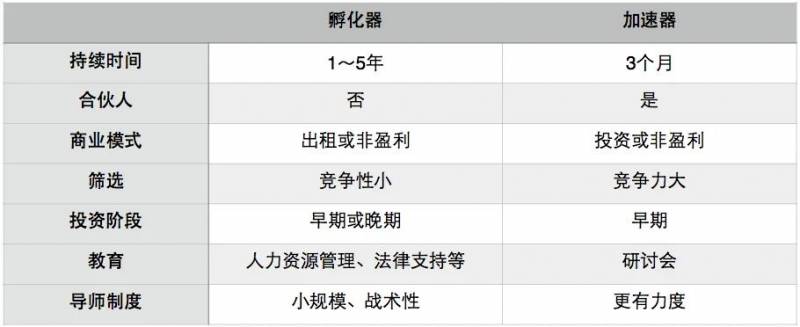 疫情之下，这家初创企业获得了200万新币的融资