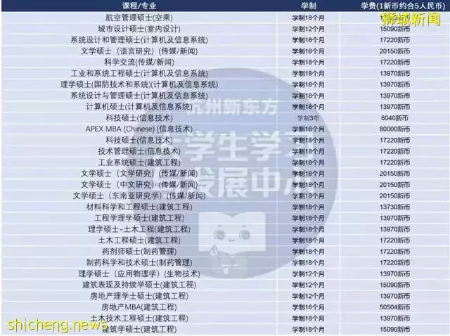 新加坡留学必看 热门院校汇总