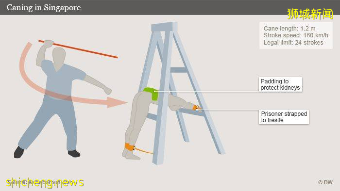 在新加坡抢银行不用被鞭刑，这个洋人凭什么