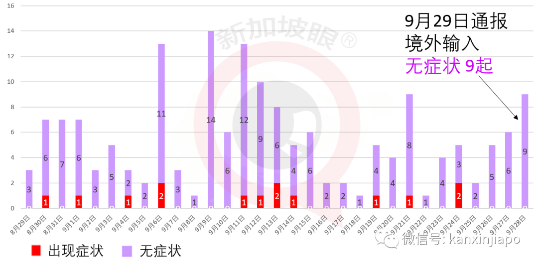 今增23 | 新加坡与四川探讨恢复直航，东南亚多国疫情数字持续走高