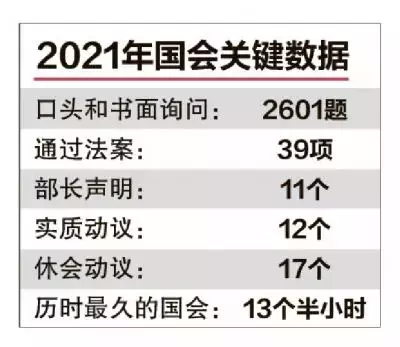 陈川仁总结去年国会提醒：议员须确保所言属实不滥用议事特权 