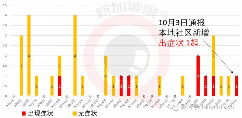 两个月大男婴确诊新冠，成为新加坡最小年龄病患