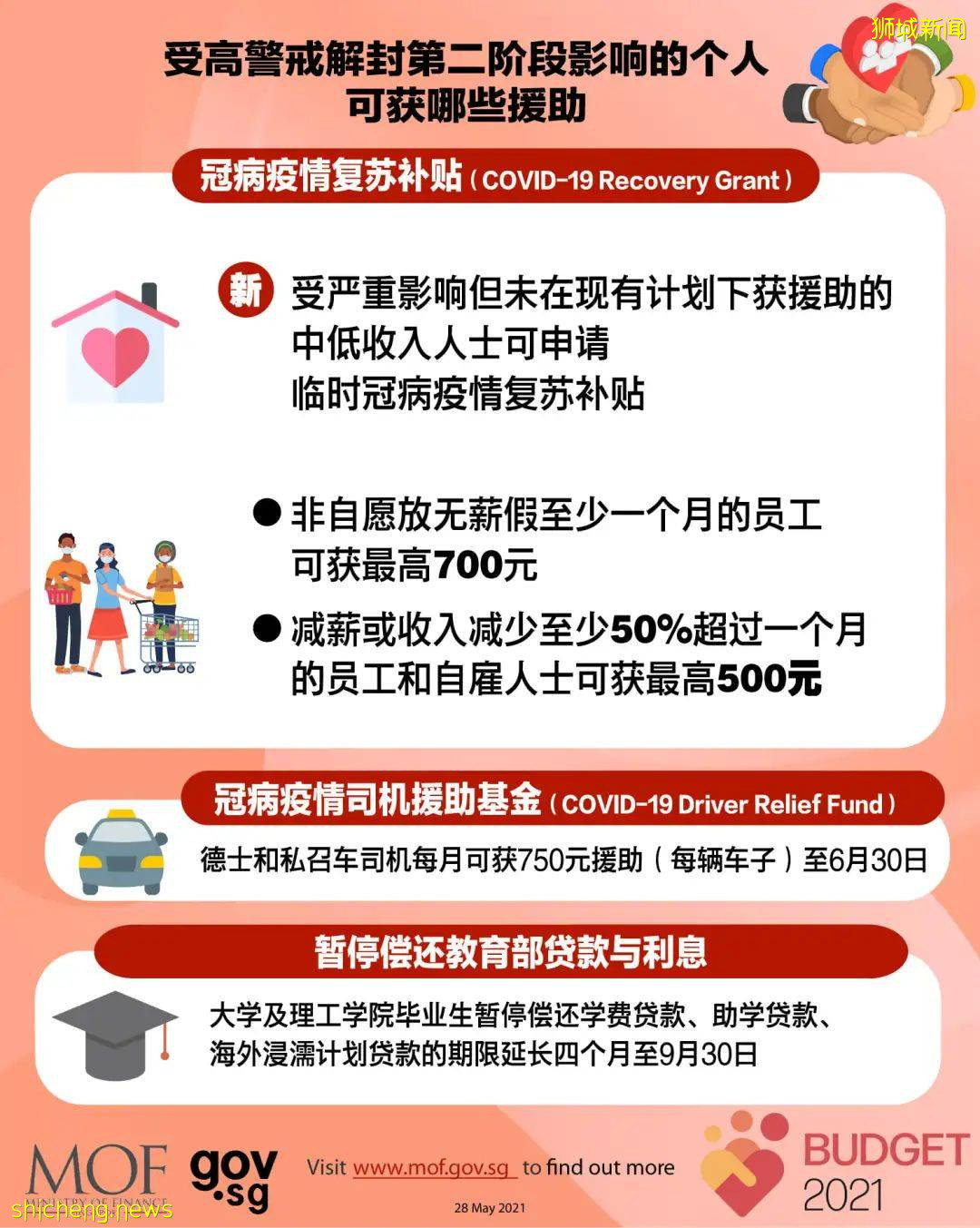 新加坡當局推出8億元扶助配套，在高警戒解封第二階段爲企業、員工及個人給予援助