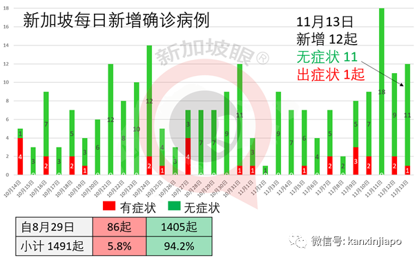 新加坡今增2 | 日、美专家证实变异病毒从欧洲向外传播；亚细安拟建立“旅行走廊”