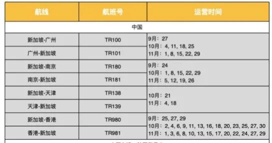 今增 12 | 超全干货！10月新中航班及中国各省市隔离政策更新汇总