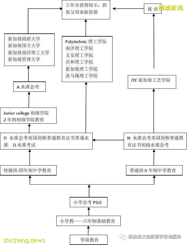 最全科普：新加坡留学，这五个考试你必须知道