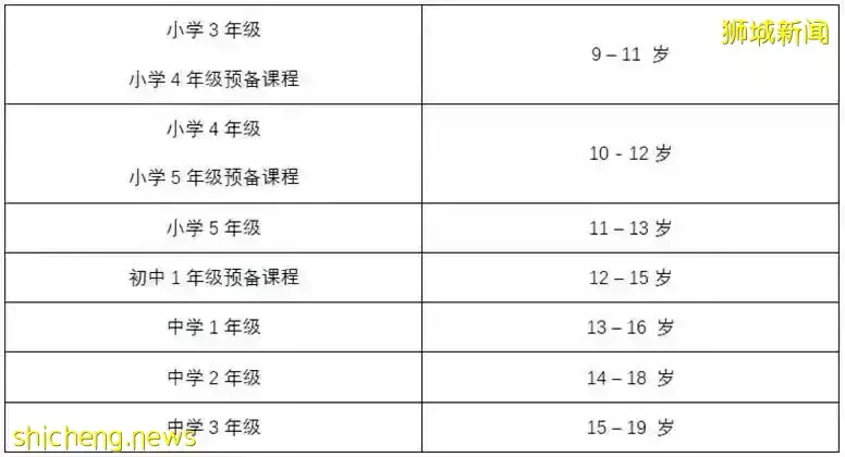 2022新生入學考試啓動！新加坡三育中小學，無需參與AEIS也能順利入學新加坡