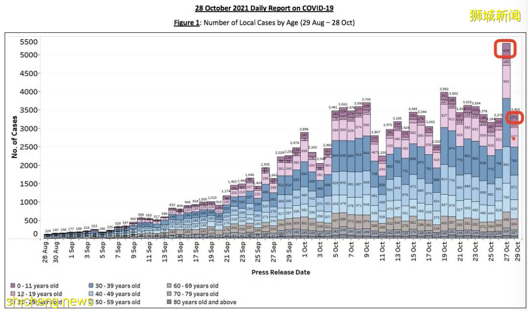 新加坡兩天687個兒童確診，1人吸氧！病例“忽高忽低”引發爭議