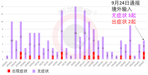 今增 11 | 亲身经历接种新冠疫苗，公开详细全过程和入境前后手续