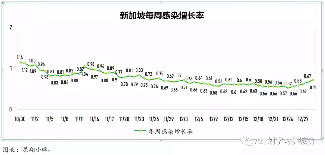 新增341起，奥密克戎病例增170起；新加坡允许每名旅客可携带最多20个冠病自助检测仪入境