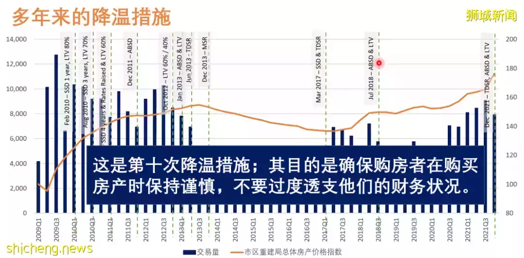 老调再弹，虎年新加坡房价是否会虎虎生威