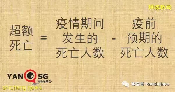 新加坡人平均预期寿命缩短0.2岁；超额死亡2238人与疫情次生伤害有关