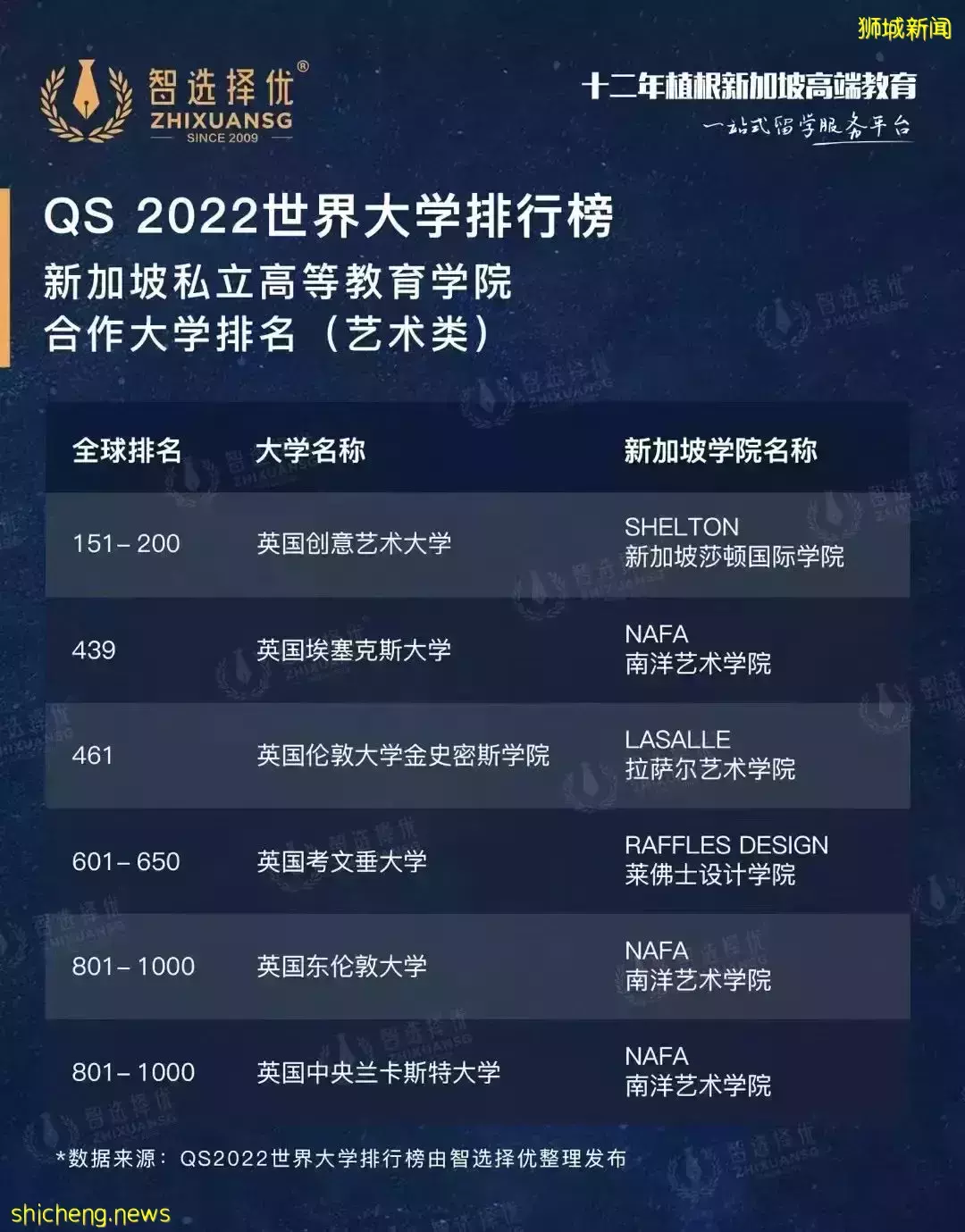 這所新加坡國際學校竟然獲得諾貝爾獎提名？2022留學三個關鍵詞，中國教育部這樣說……本周新加坡教育新聞速覽