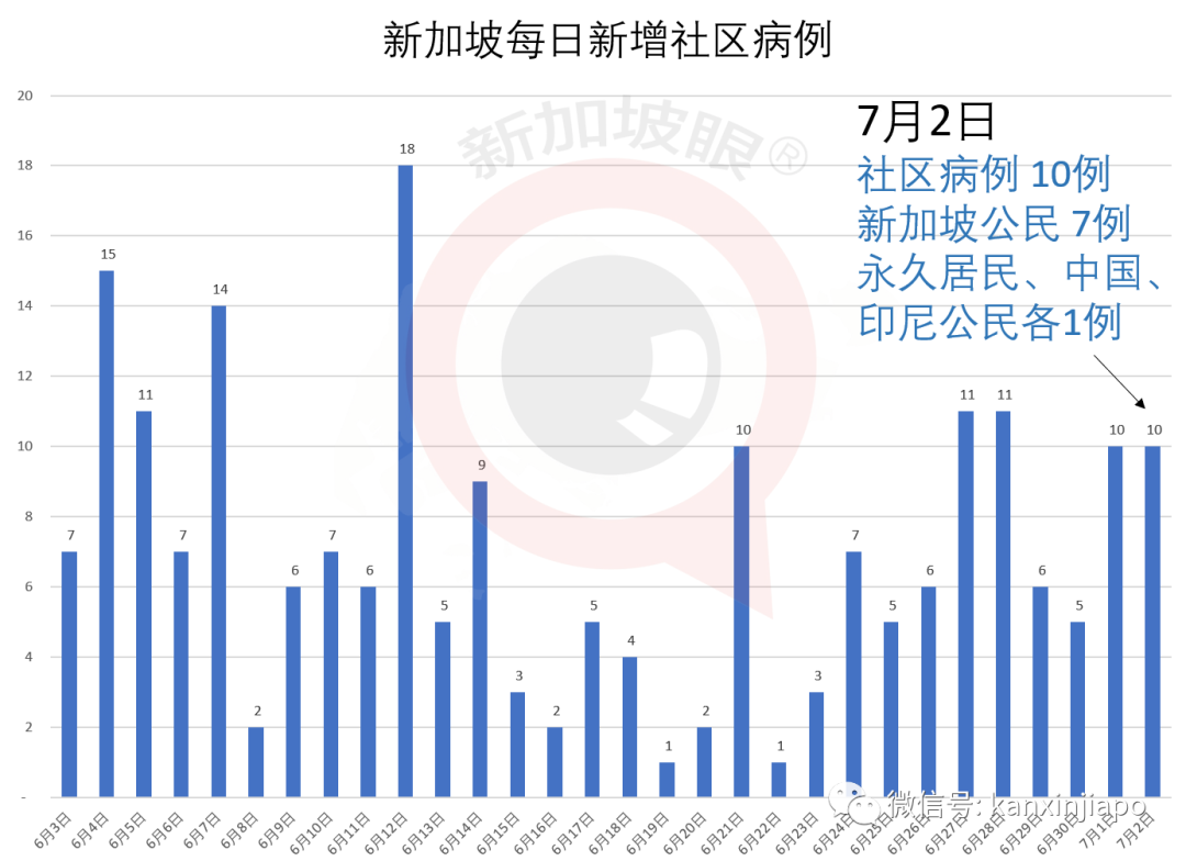 今增XXX 累计YYY | 淡滨尼组屋出现两个家庭感染群共9人，追查58户人家160人