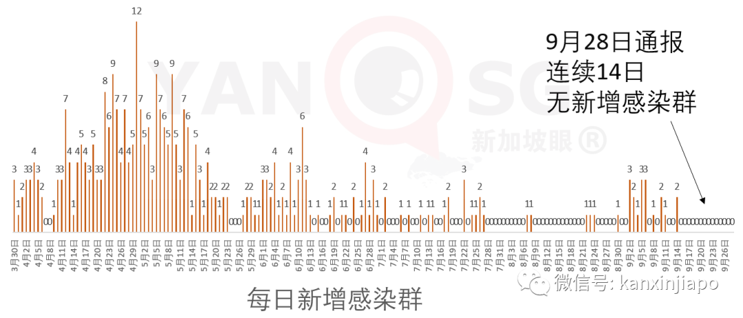 今增27 | 出症状后还去樟宜机场上班；新航“空中漫游”急喊咔