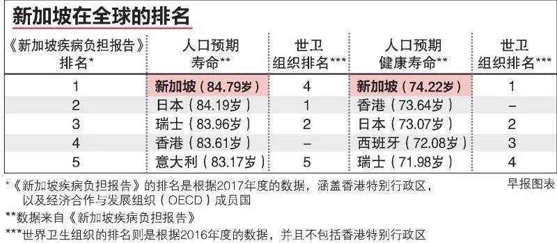 新加坡著名肿瘤医生：先照顾好自己，才能照顾好家人