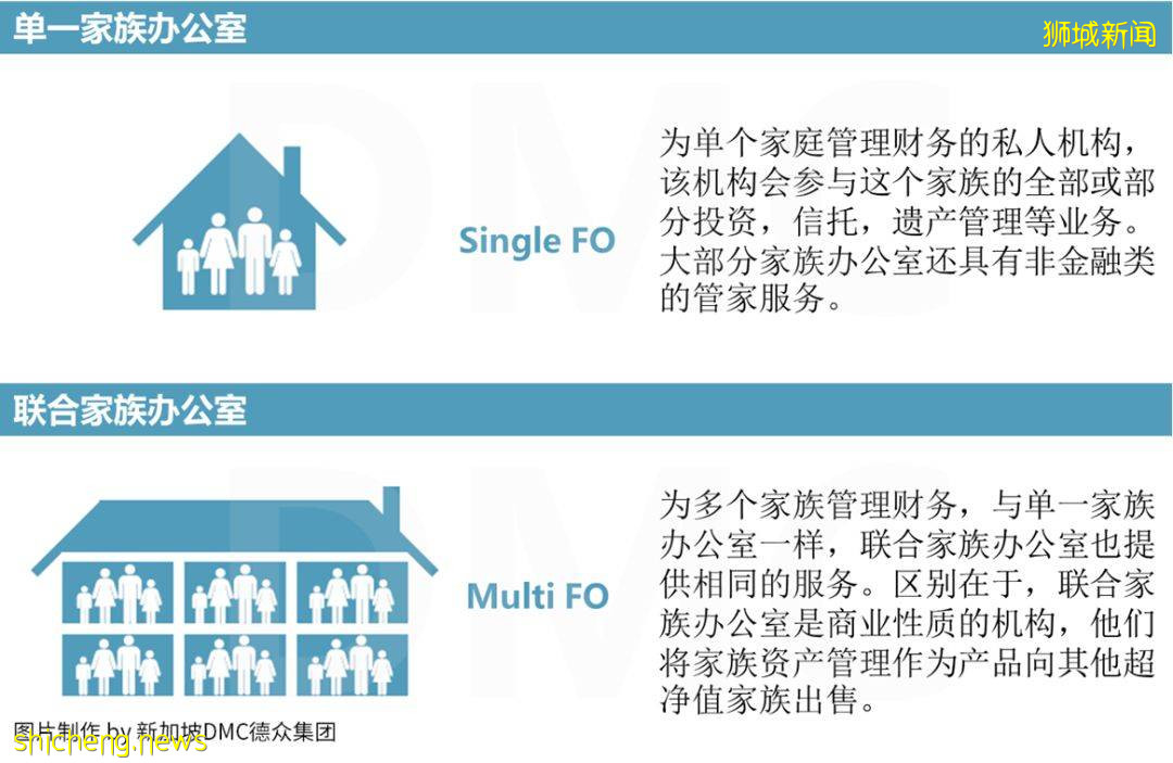 移民/免稅/理財/投資/傳承/安全~~新加坡家族辦公室爲您的家族財富保駕護航