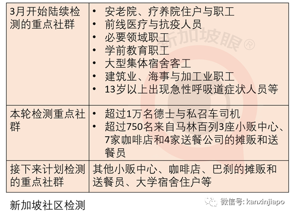 钟南山公开表示，板蓝根对新冠有效；新加坡45000多人被安排检测