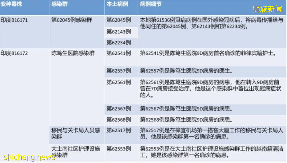 印度死亡人數將破100萬，華人攜變異病毒逃回中國！中、新網友呼籲封殺