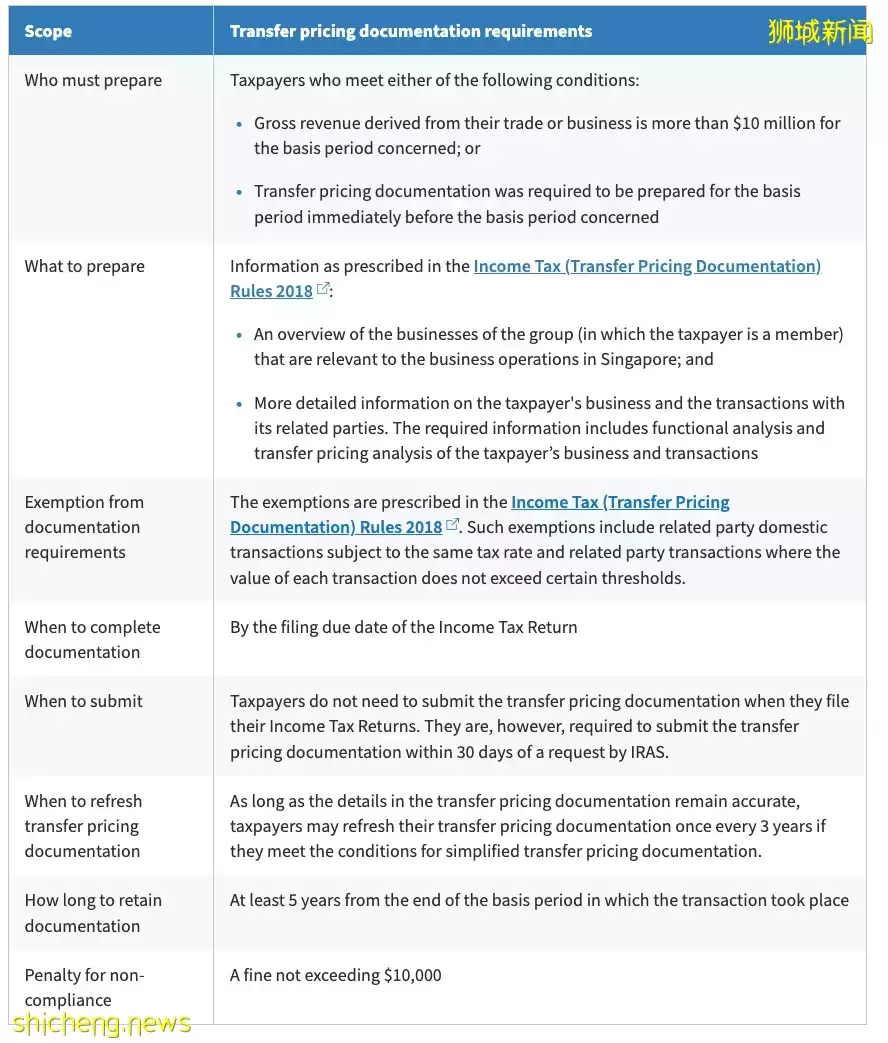 【新加坡注册小知识】在新加坡从事国际业务的企业不得不知的“转让定价”基本常识