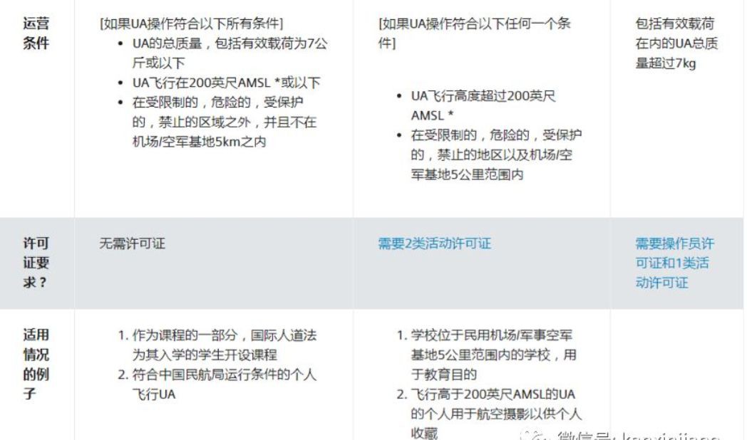 无人机没电了，从天而降砸中新加坡飞驶列车