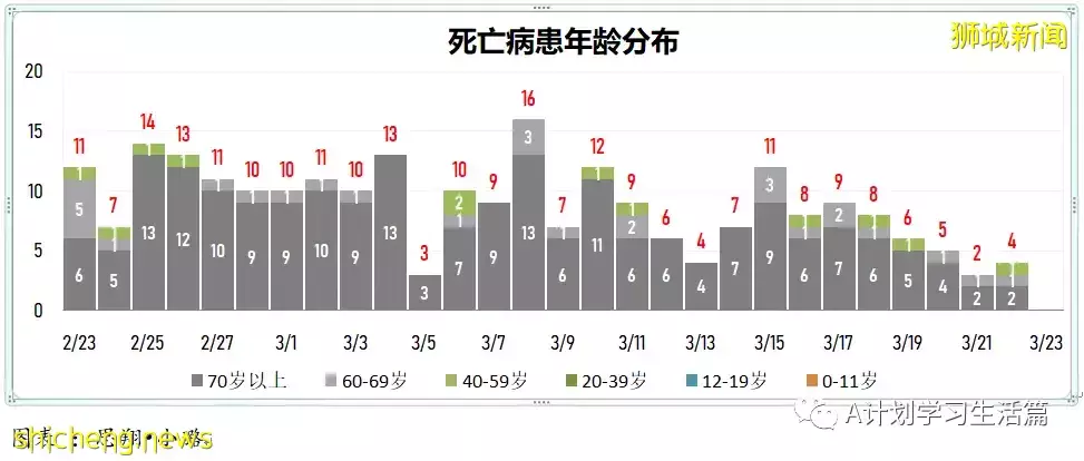 新增8940起，目前住院病患951人；李顯龍總理將針對冠病情況 發表全國講話