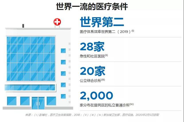 为什么选择在新加坡投资、创业、留学、居住养老？