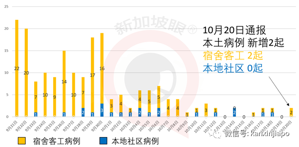 今增12 | 现在是时候谈一下，新加坡什么时候进入解封第三阶段