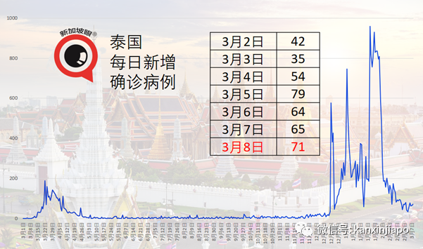 4000万令吉翻新柔佛关卡，迎接新加坡旅客入境