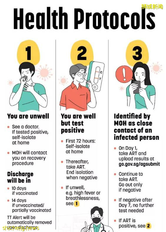 必看 一文讲述新加坡10月新冠疫情新政策