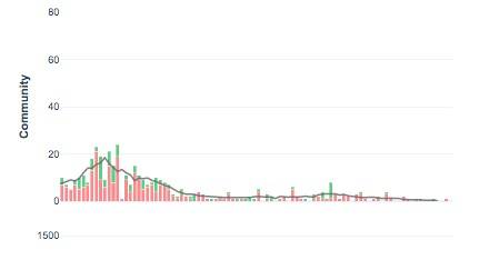 最近6天新加坡又往中國輸入5例！一客工在新檢測爲陰性，落地後卻檢測陽性