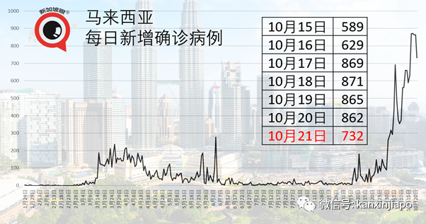 今增8 | 泰国允许新加坡人入境，但须住90天，银行也要有2万新币